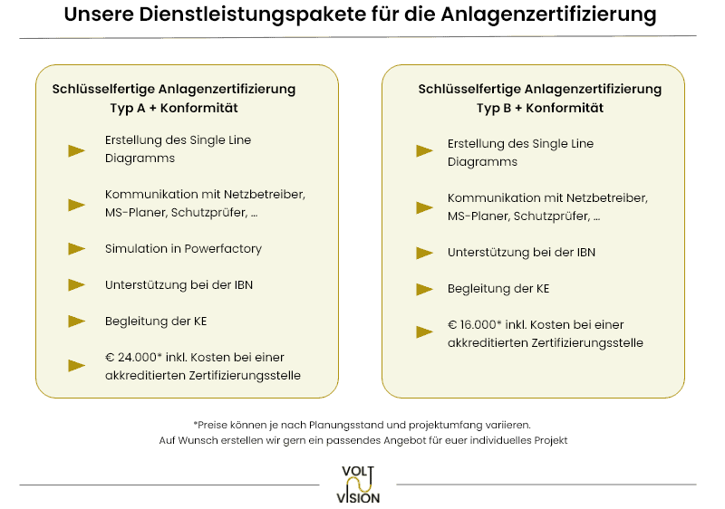 Grafische Gegenüberstellung der Dienstleistungspakete für die Anlagenzertifizierung