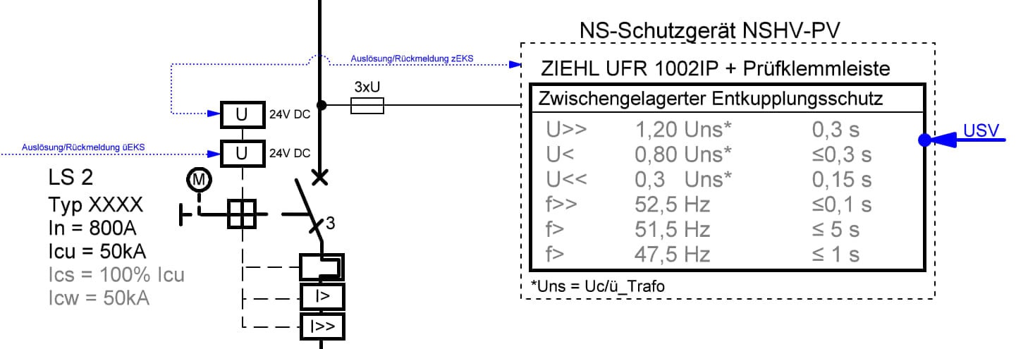 Schaltbild eines gemeinsamen Leistungsschalters für übergeordneten und zentralen Entkupplungsschutz mit getrennten Unterspannungsauslösern.